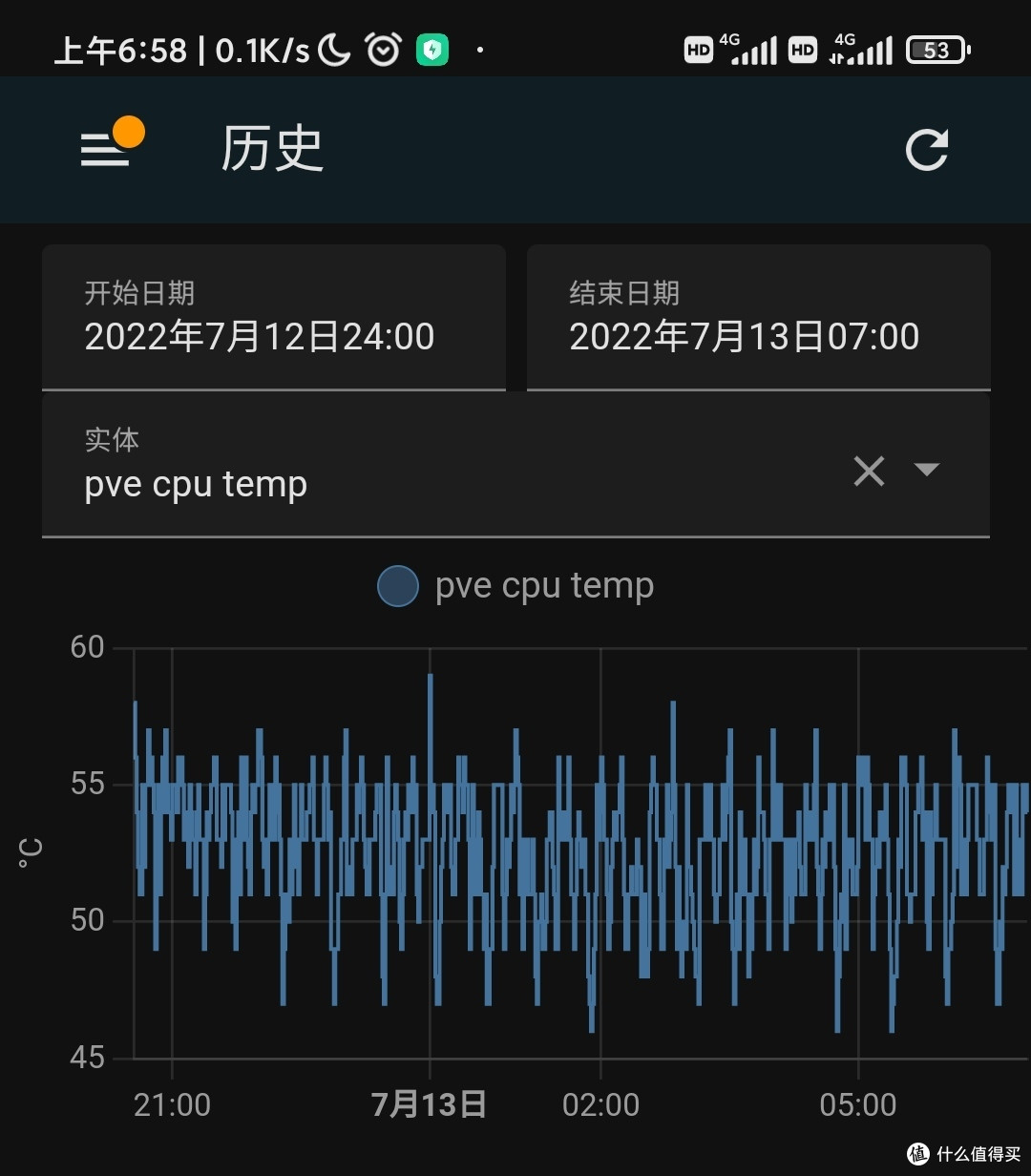 这隻软路由幼仔它好像要中暑了,我们来改造一下,J4125四网口all in one散热改装
