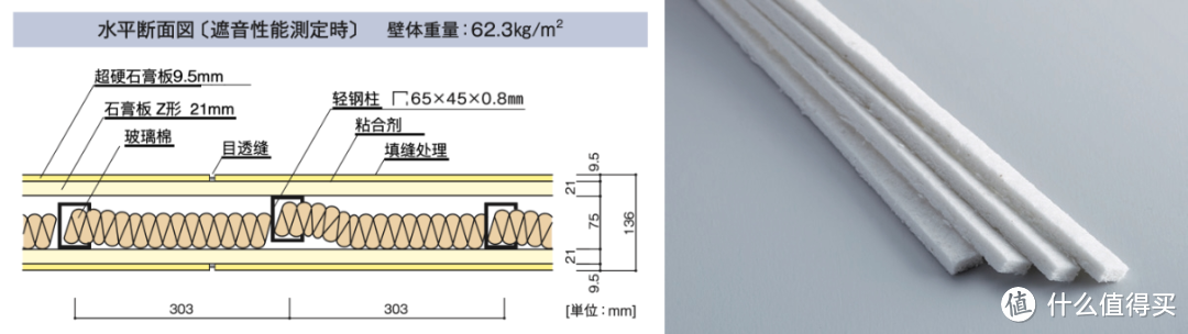 在日本90%房屋都会使用到的内装建材 石膏板篇