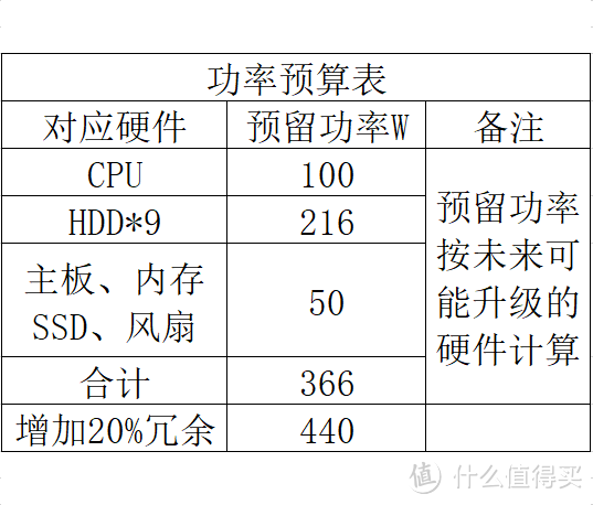 23年来第一次买华硕主板，竟是为了干这事？！