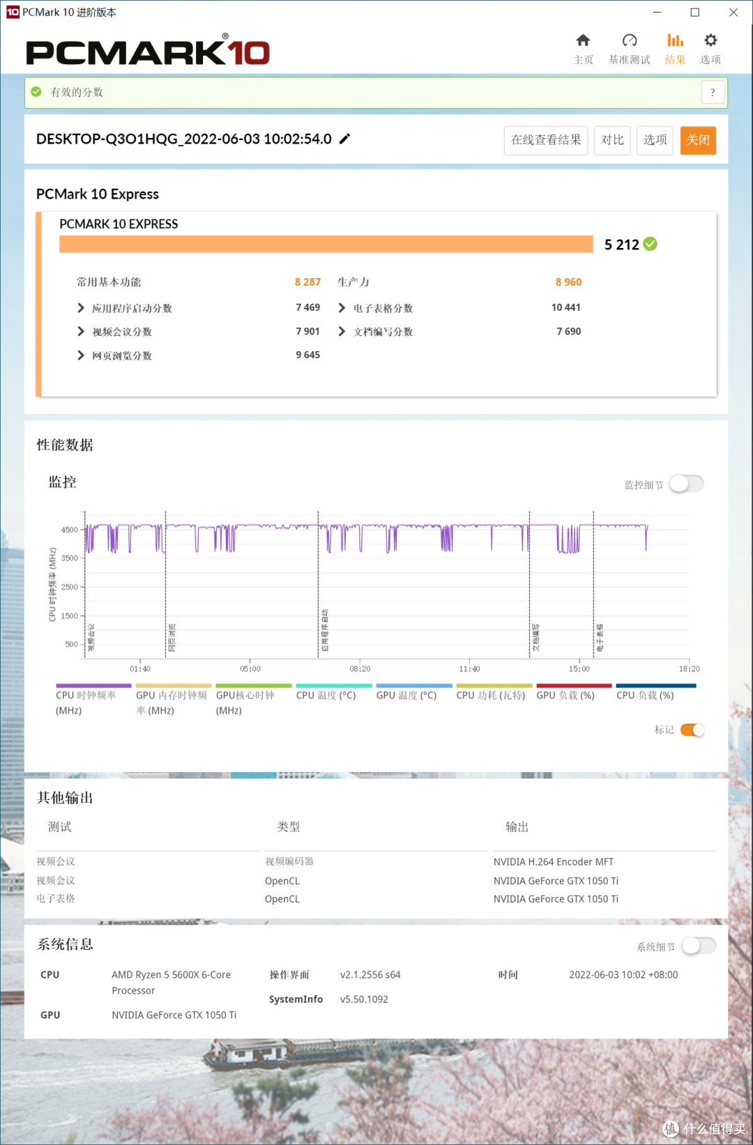 买新OR买旧?性价比?GTX1050TI PK RX6400?