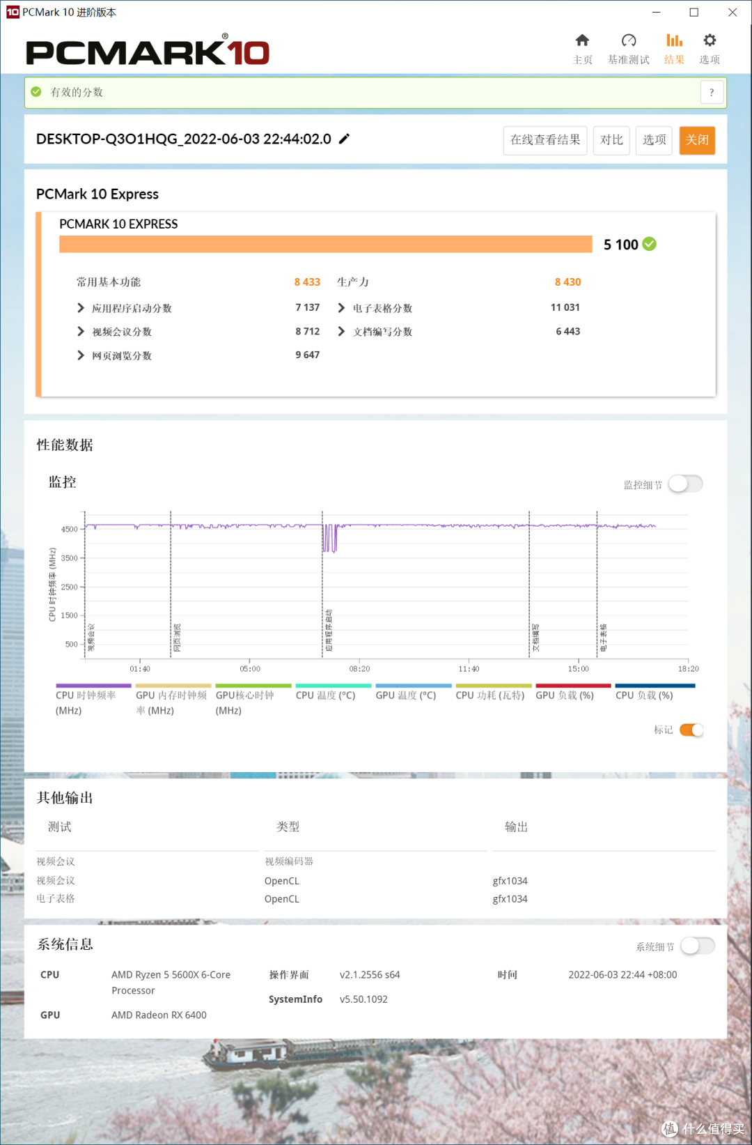 买新OR买旧?性价比?GTX1050TI PK RX6400?