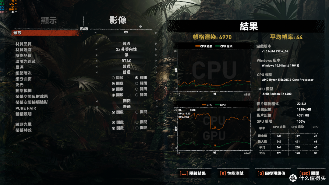 买新OR买旧?性价比?GTX1050TI PK RX6400?