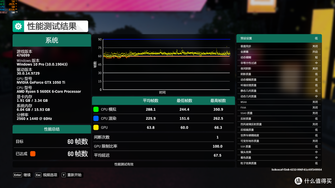 买新OR买旧?性价比?GTX1050TI PK RX6400?