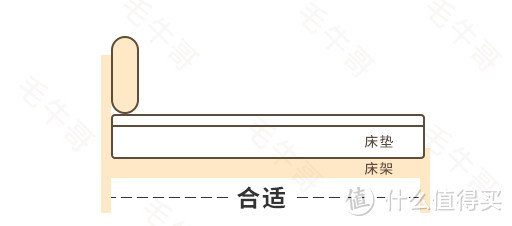 夏日家居家装经验谈：先买床还是先买床垫？装修小白们别再买错啦！