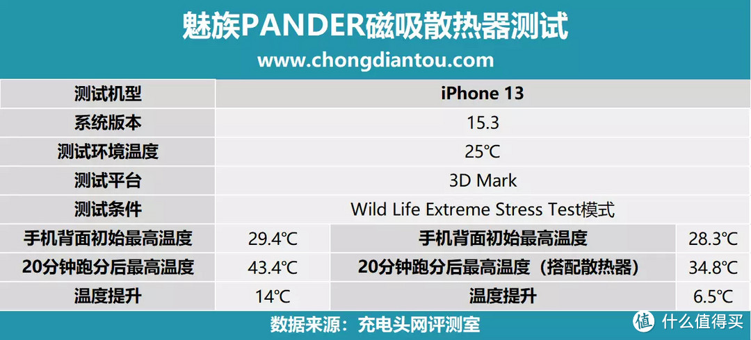 胜利不止于战场，冷静不止于战术，PANDAER 妙磁冰能散热游戏背甲评测