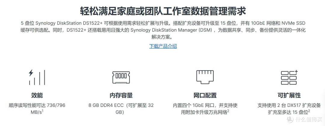 首发快讯：如期而至 5盘位王者 群晖DS 1522+国内上市！