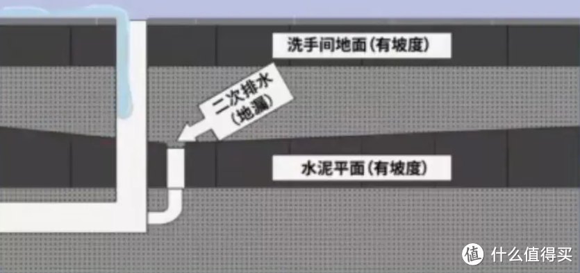 补漏水一万块，你良心不痛么？！自查下这里，我10块钱就搞定了