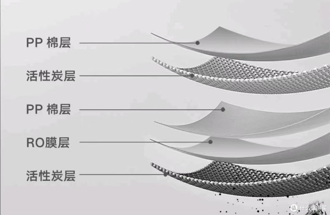 解锁喝水黑科技:云米1200G净水器super S超详细测评