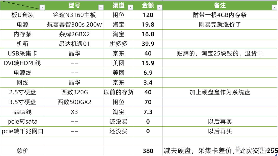 硬件配置及预算