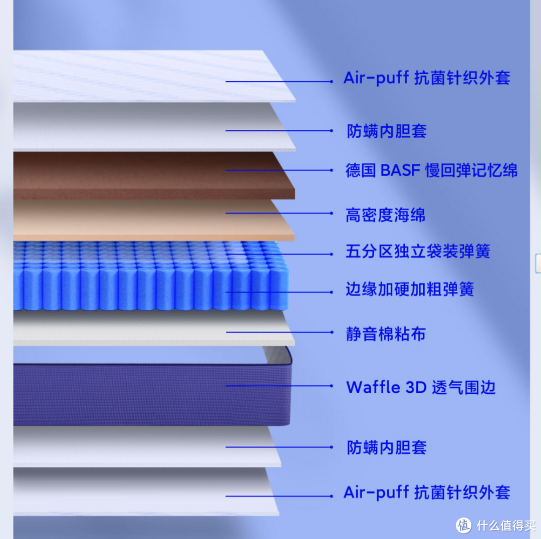 老式木板床换新!如何挑选合适的床垫?小米有品新货舒适体验