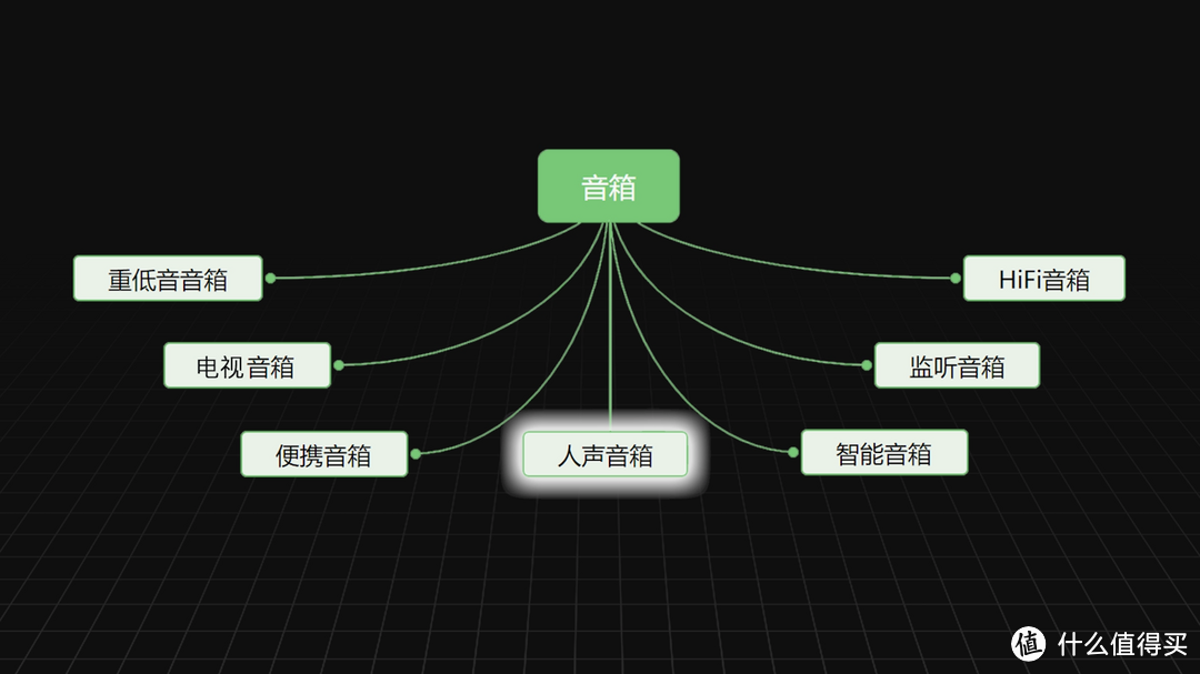 音箱发展史丨如果音箱有族谱，人声音箱在哪里？