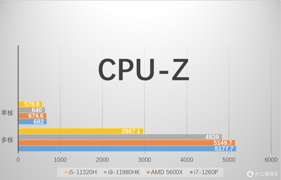 2.8K HDR600 True Black OLED屏高性能商务本——灵耀14 2022影青釉