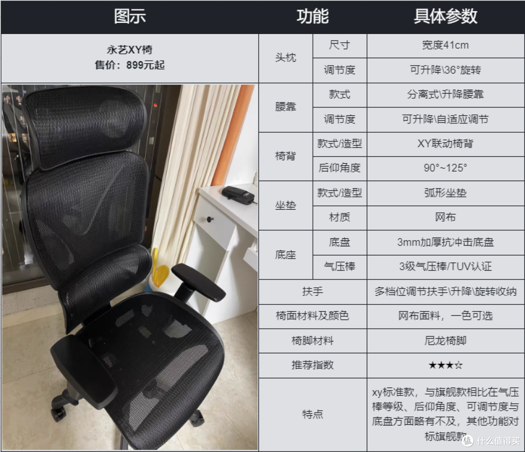 人体工学椅推荐,人体工学椅怎么选?上班族办公用什么椅子好?含多款办公椅实测对比(白领篇)