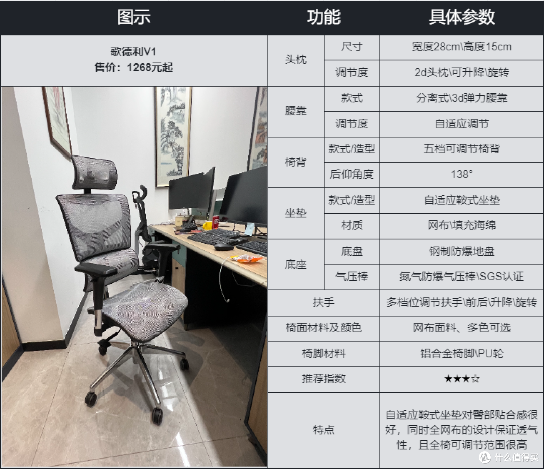 人体工学椅推荐,人体工学椅怎么选?上班族办公用什么椅子好?含多款办公椅实测对比(白领篇)