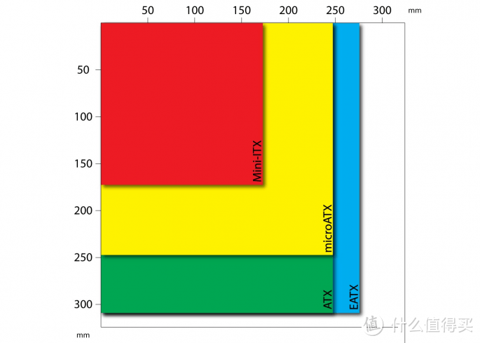 高性能迷你小钢炮装机记录、附Z690 ITX 主板选购个人浅见