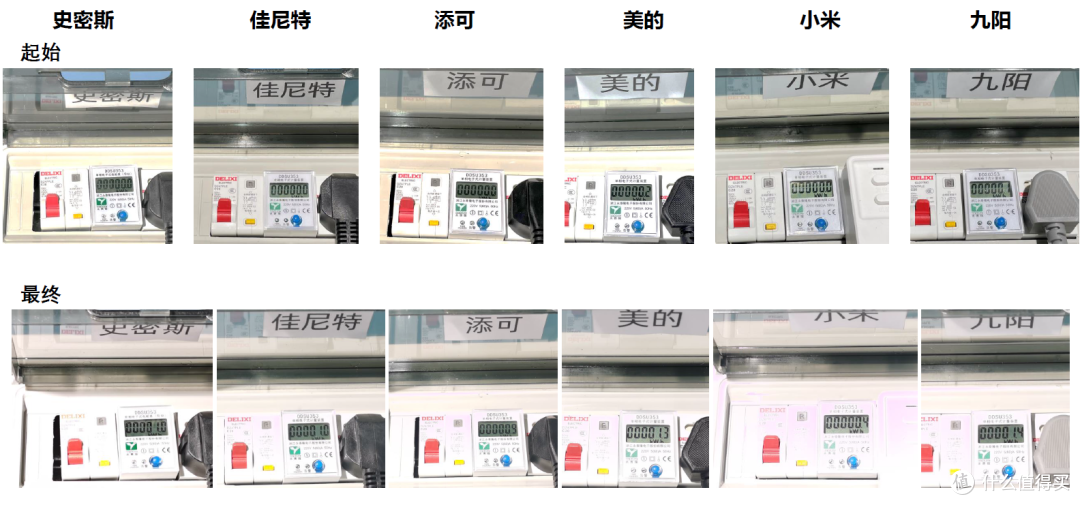 家用净水机到底怎么选?看这一篇就够了!6款主流智能净水机6大维度对比分享