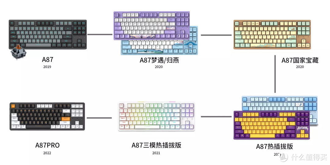 达尔优A87Pro三模机械键盘——趁热打铁，顺势之作