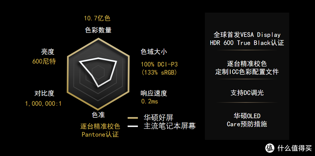 双屏加持，生产力效率提升不只一点点、华硕灵耀X双屏Pro 2022高性能轻薄笔记本 评测