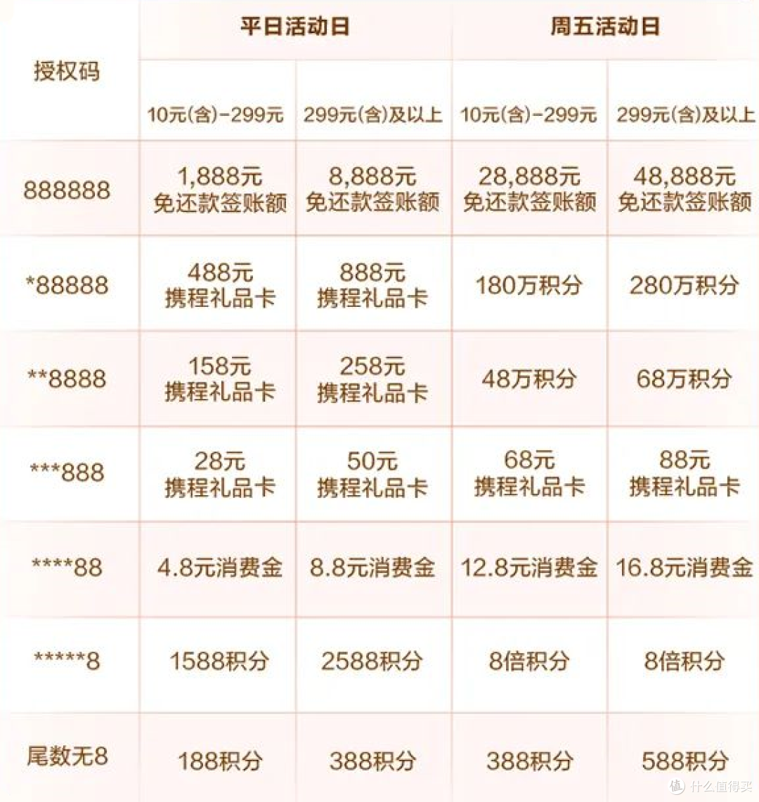 机票、酒店、乐园门票都准备好了吗?它帮你省到家