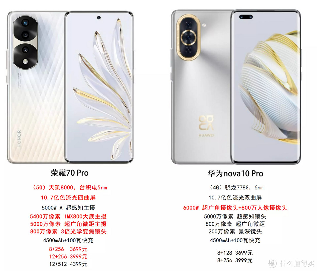 【原始大图】荣耀70 Pro（8GB/256GB）外观图图片欣赏-ZOL中关村在线