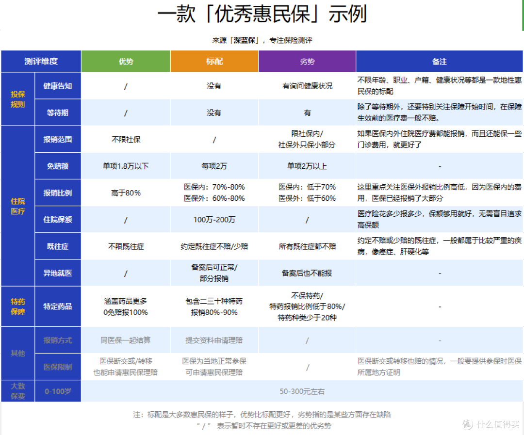 福建这款惠民保，既往症也能赔！附其他地区惠民保测评