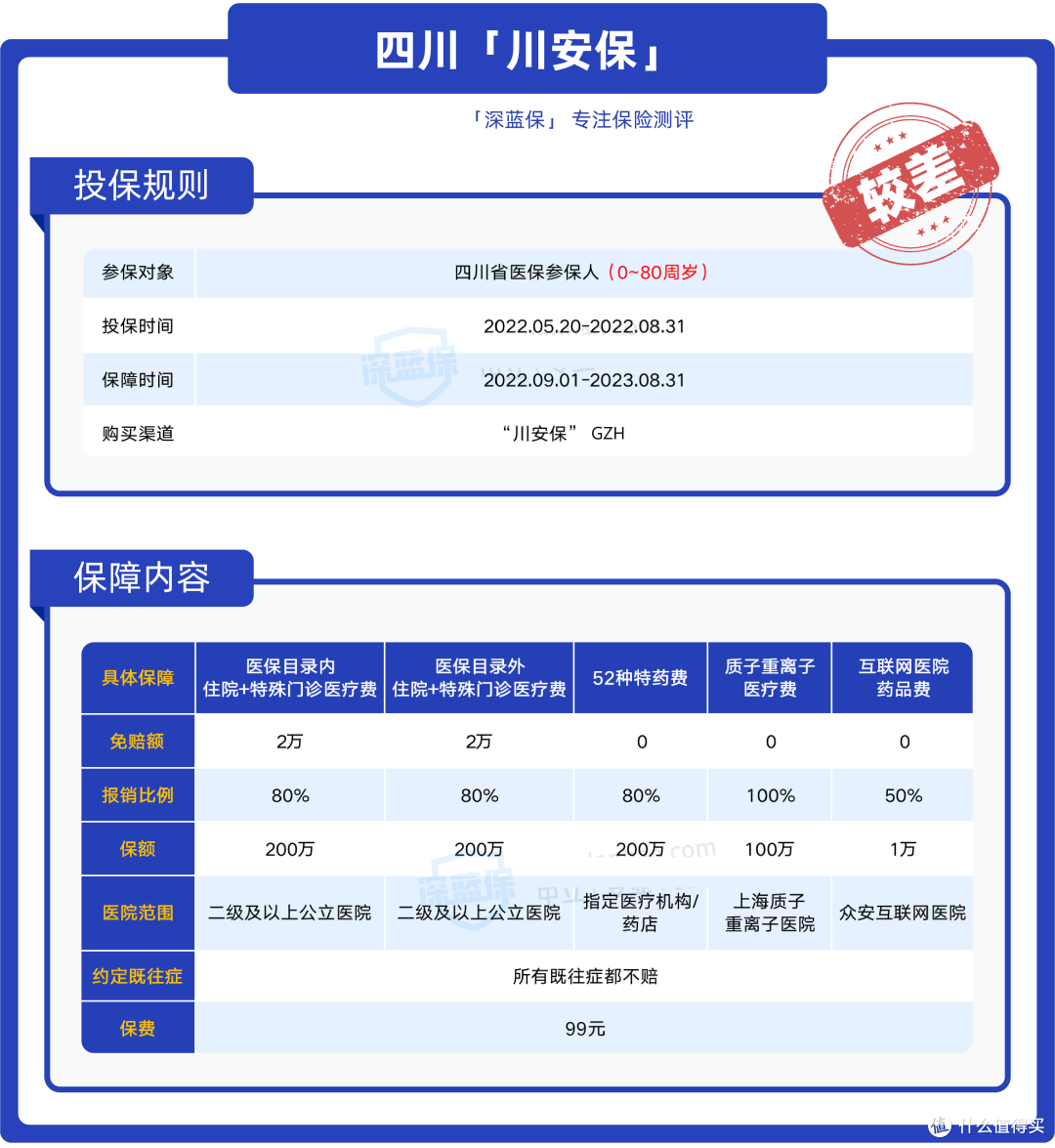 福建这款惠民保，既往症也能赔！附其他地区惠民保测评