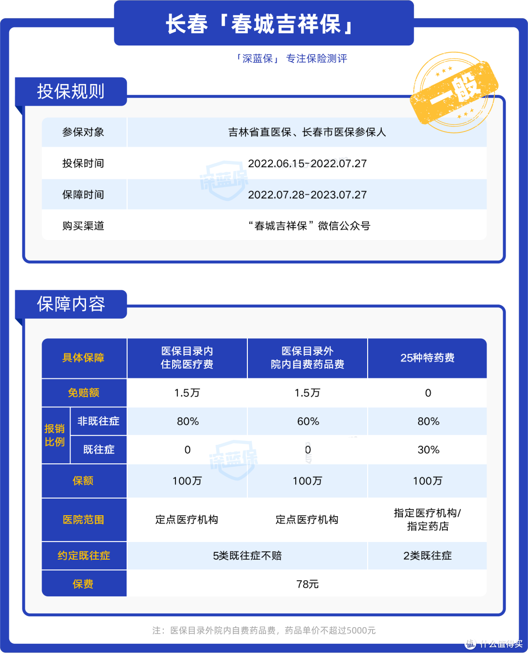 福建这款惠民保，既往症也能赔！附其他地区惠民保测评