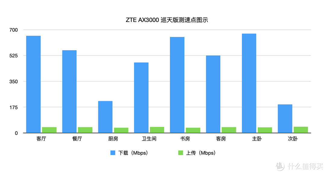 不起眼的青铜其实是王者，实测拿两台ZTE AX3000巡天版做有线MESH组网，无线信号覆盖真的不错！