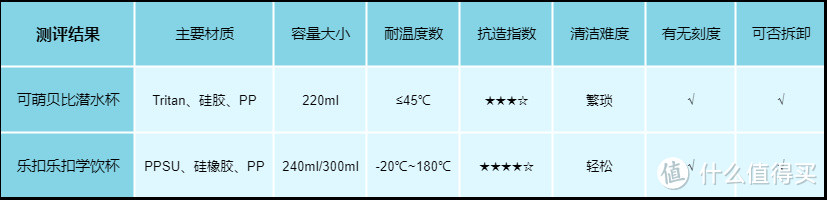 测评：酷夏补水，给宝宝选一只专属水杯