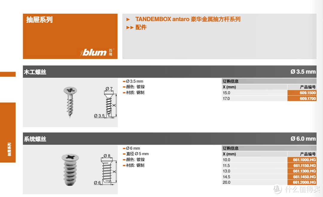 颗粒板握钉力强的前提是使用比电脑机箱风扇螺丝还粗一号的大牙螺丝