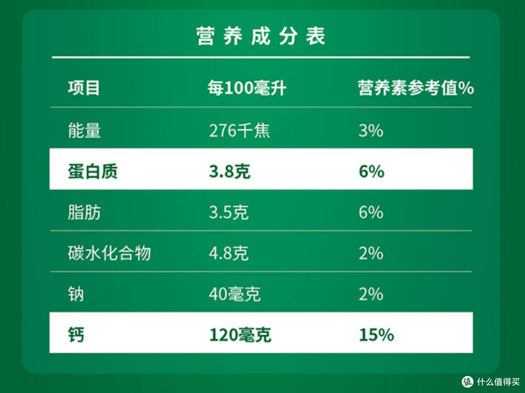现在还有哪些高品质高蛋白,口感良好的牛奶可以选