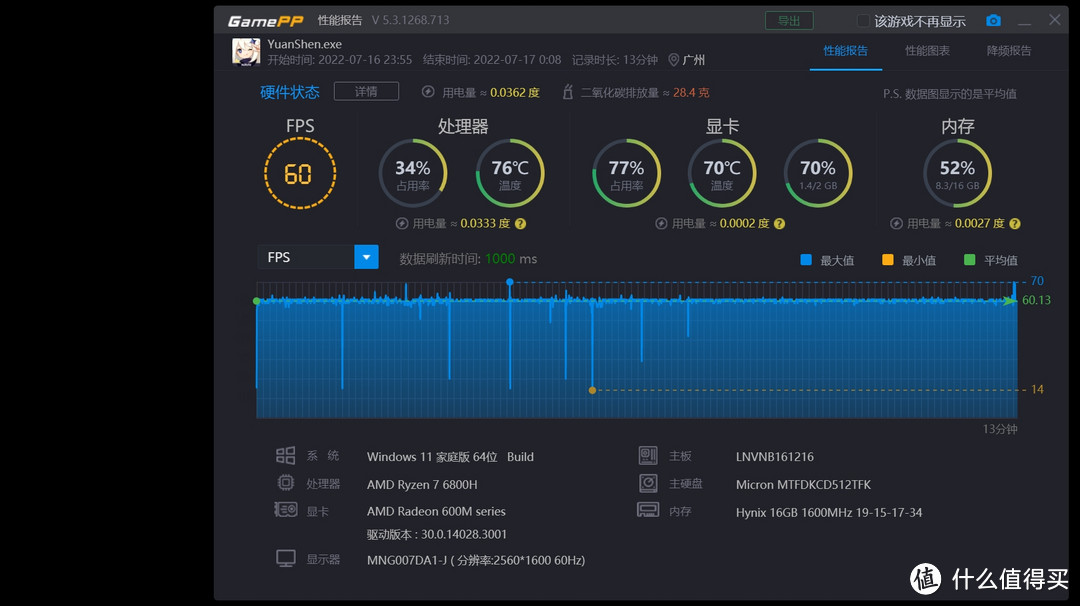 离完美还差了点——联想 小新Pro16 2022版使用体验及翻车现场分享