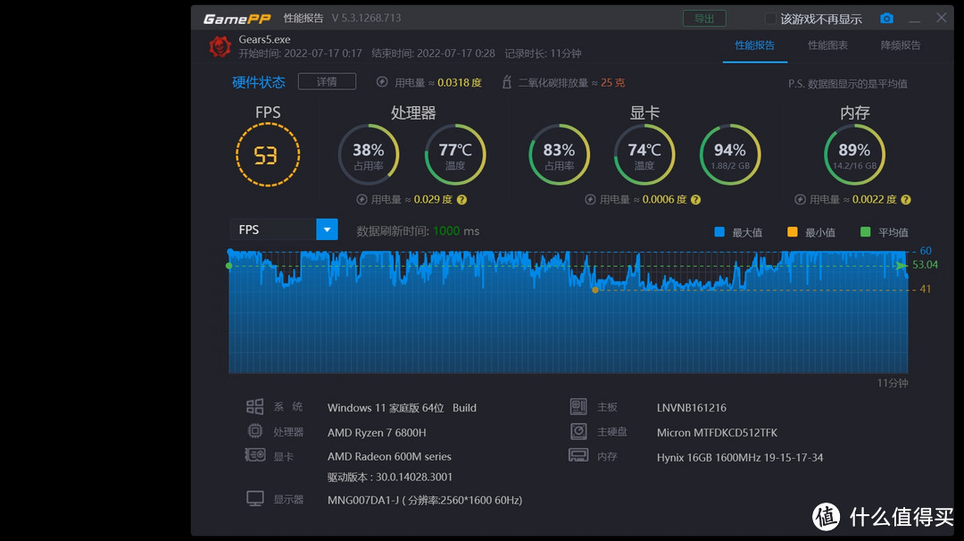 离完美还差了点——联想 小新Pro16 2022版使用体验及翻车现场分享