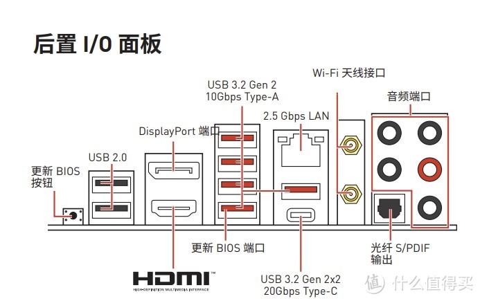 十二代Z690D4主板哪家强？微星Z690 EDGE WIFI DDR4主板开箱