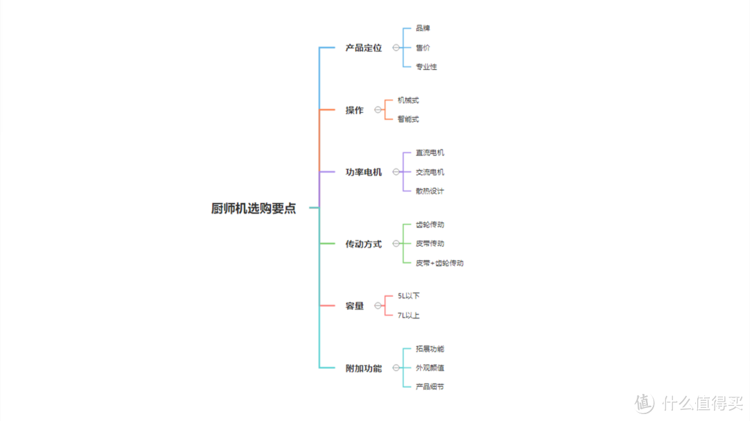 烘焙不失败，选对工具是关键：长帝轻音海豚厨师机 评测