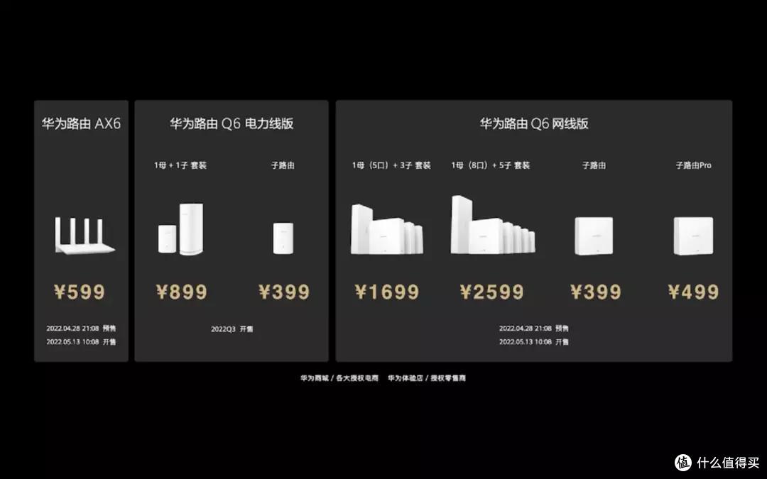 全屋宽带FTTR太贵，不如换个华为Q6路由，信号无死角、网速不拖沓