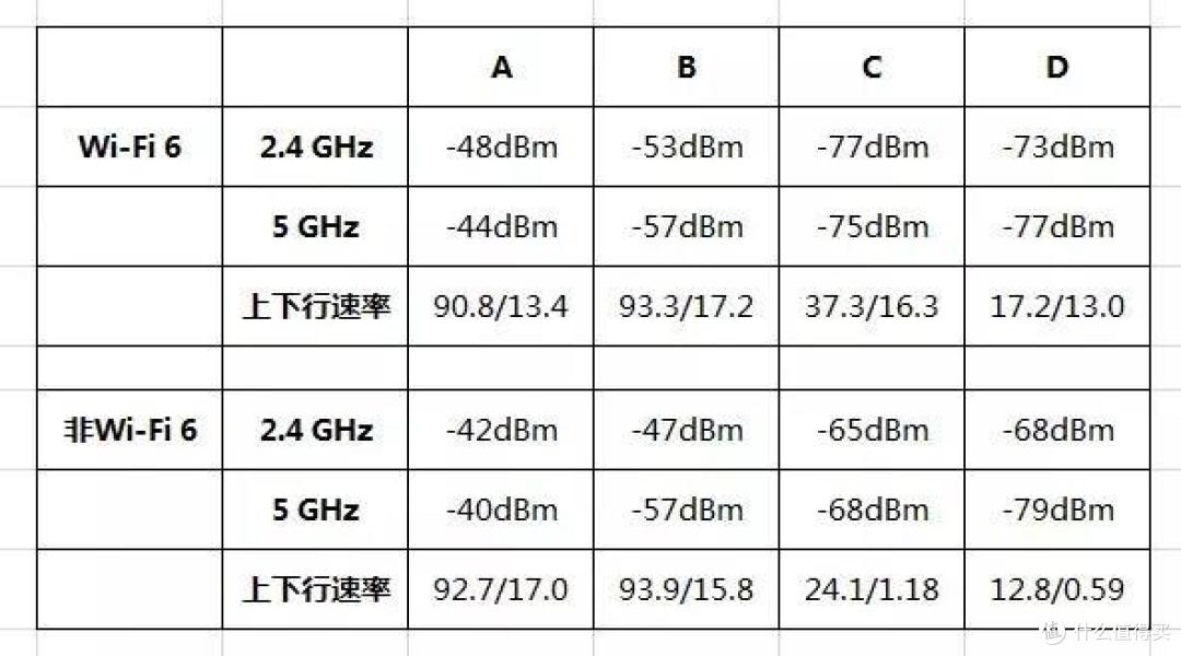 全屋宽带FTTR太贵，不如换个华为Q6路由，信号无死角、网速不拖沓
