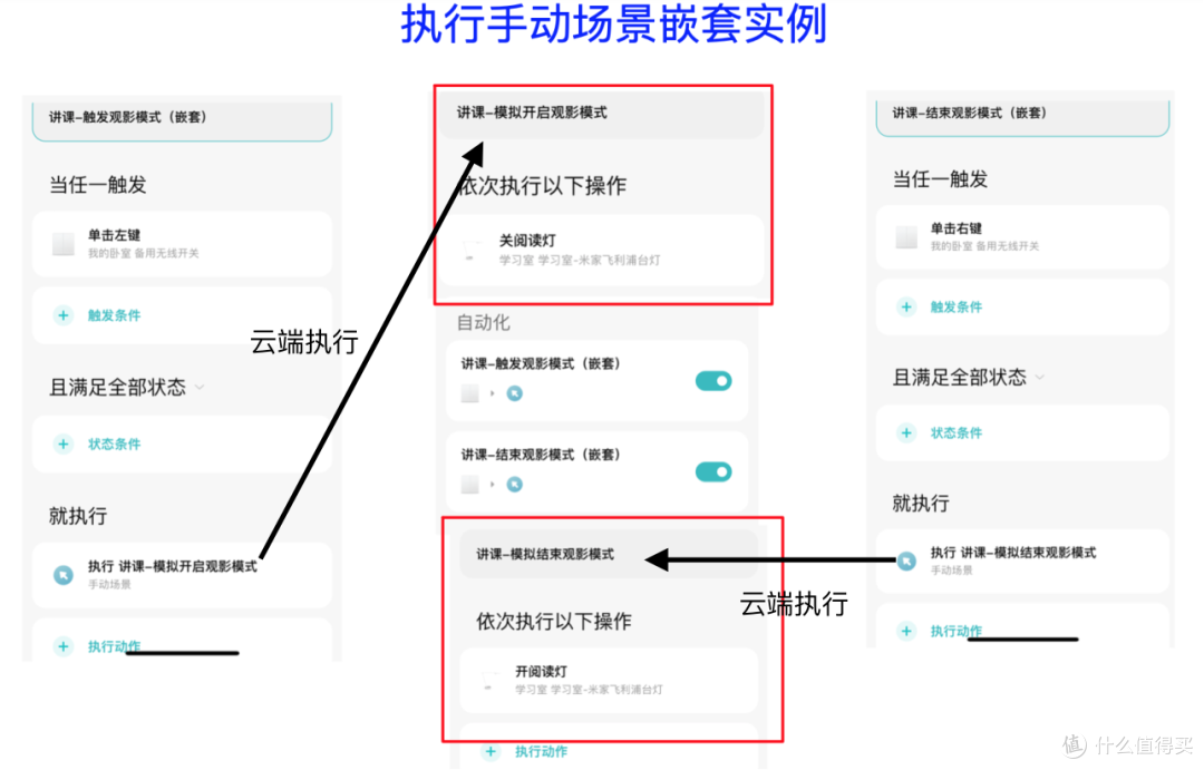 例⼦1:执⾏⼿动场景嵌套实例