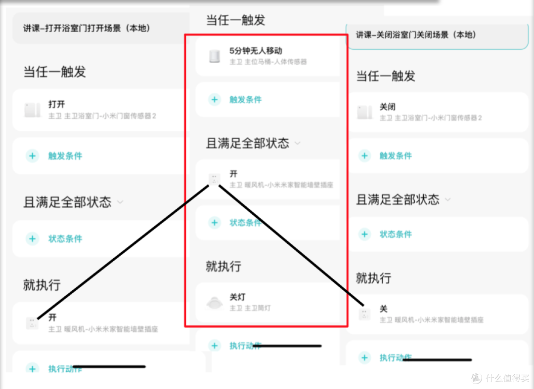 方案2:开、关场景嵌套方案