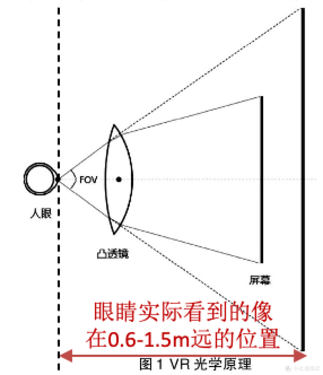 解锁假期新方式,神兽在家嗨翻天!能运动可益智,奇遇Dream Pro VR一体机使用分享~