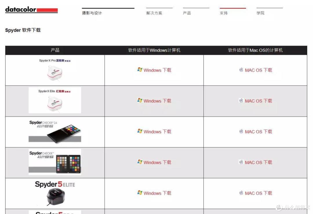 你的显示器需要校色吗?红蜘蛛Spyder X Elite校色仪入手体验