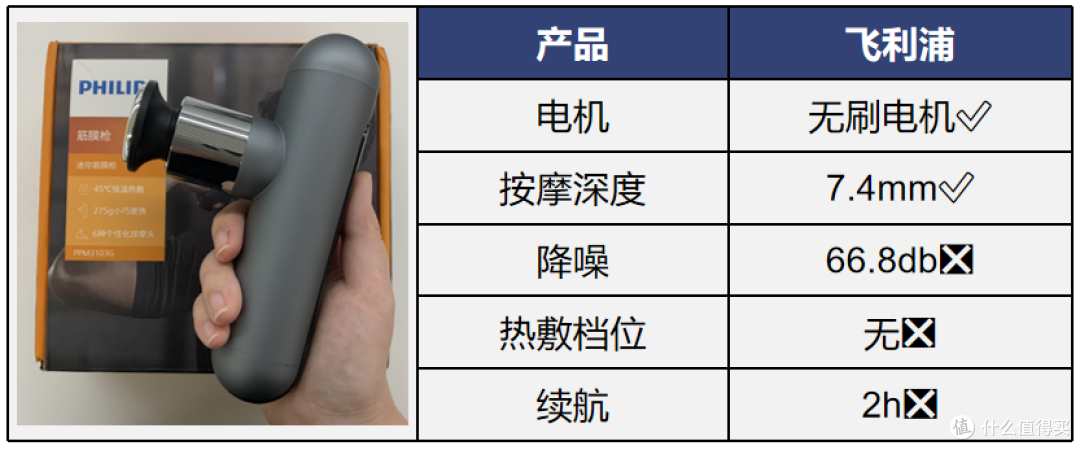低价热敷筋膜枪是智商税吗?自费测评主流热敷筋膜枪,谁更好用?