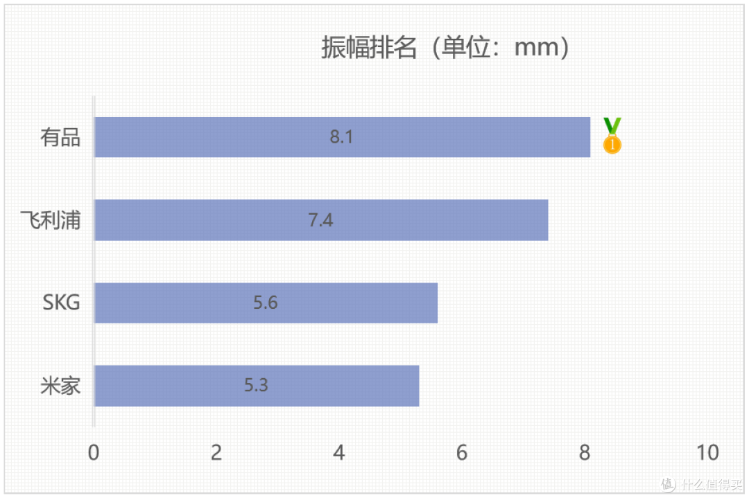 低价热敷筋膜枪是智商税吗?自费测评主流热敷筋膜枪,谁更好用?