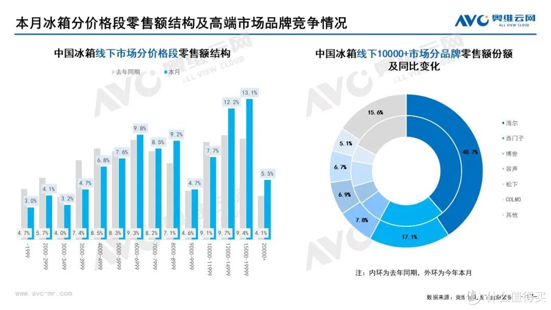 2022年6月家电市场总结（线下篇）：集成灶零售额同比上升