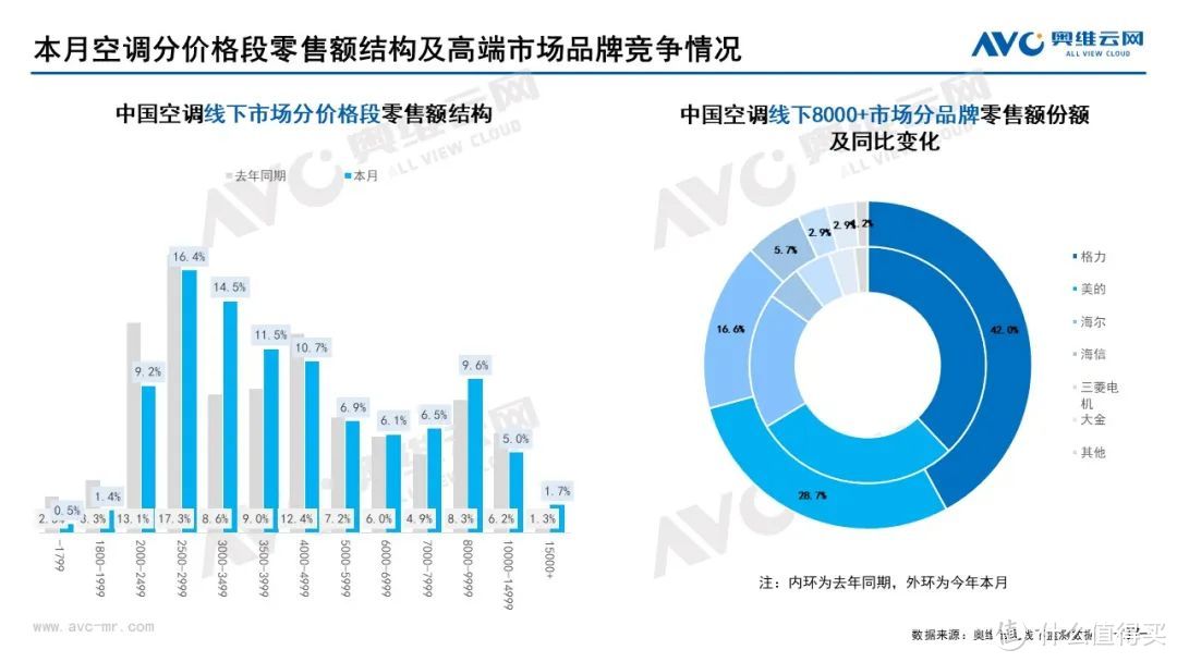 2022年6月家电市场总结（线下篇）：集成灶零售额同比上升