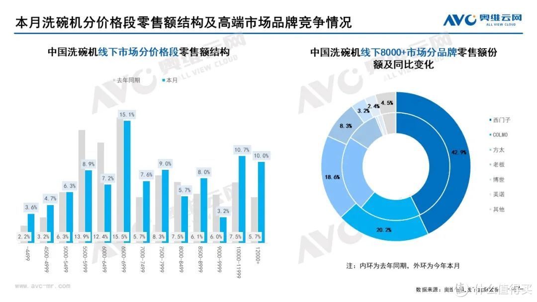 2022年6月家电市场总结（线下篇）：集成灶零售额同比上升