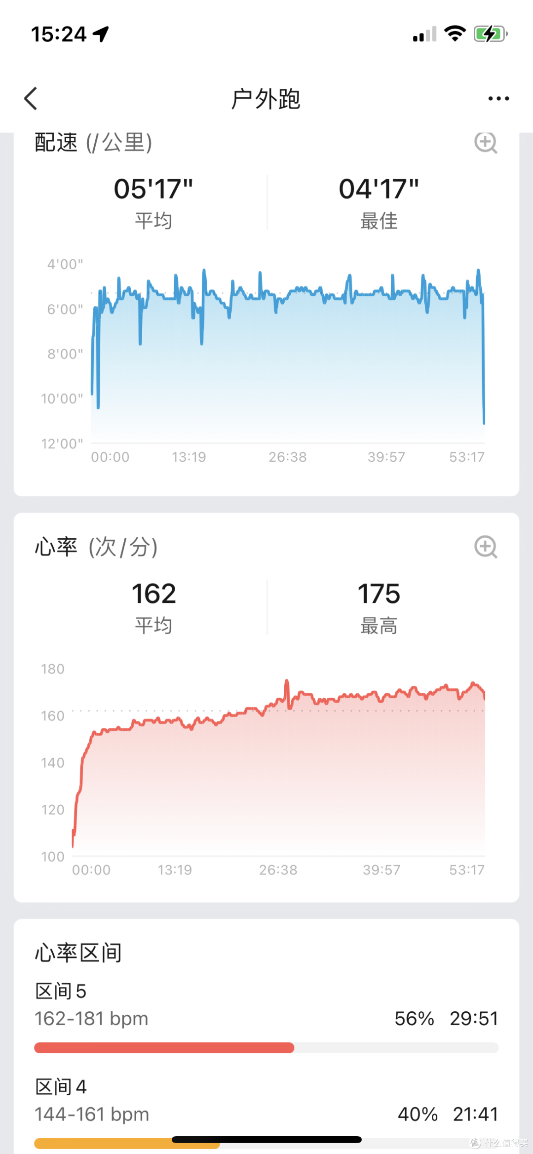 单次跑步记录