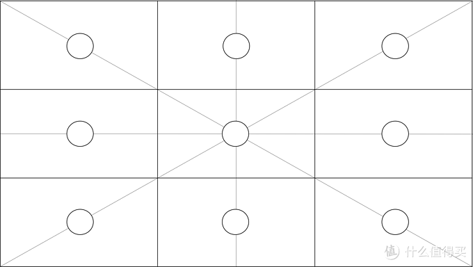 买投影仪先看！3款家用4k投影仪横评！Vidda、当贝与极米怎么买？