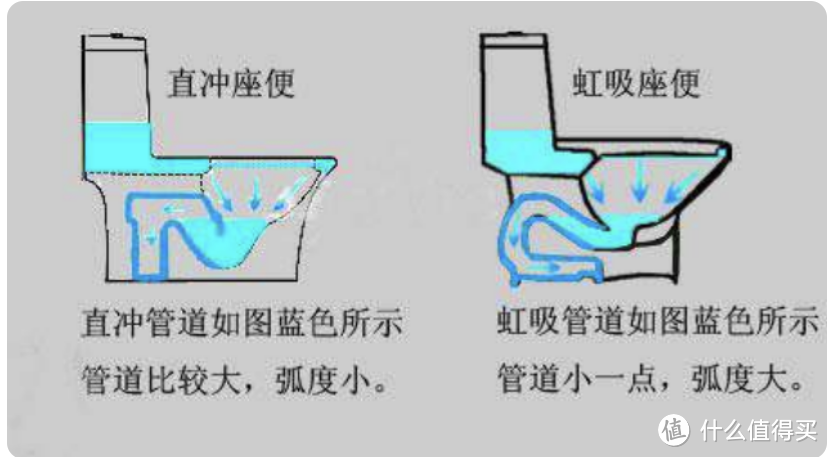 2022年，别再看过时攻略啦！智能马桶怎么选？看这一篇就足够！