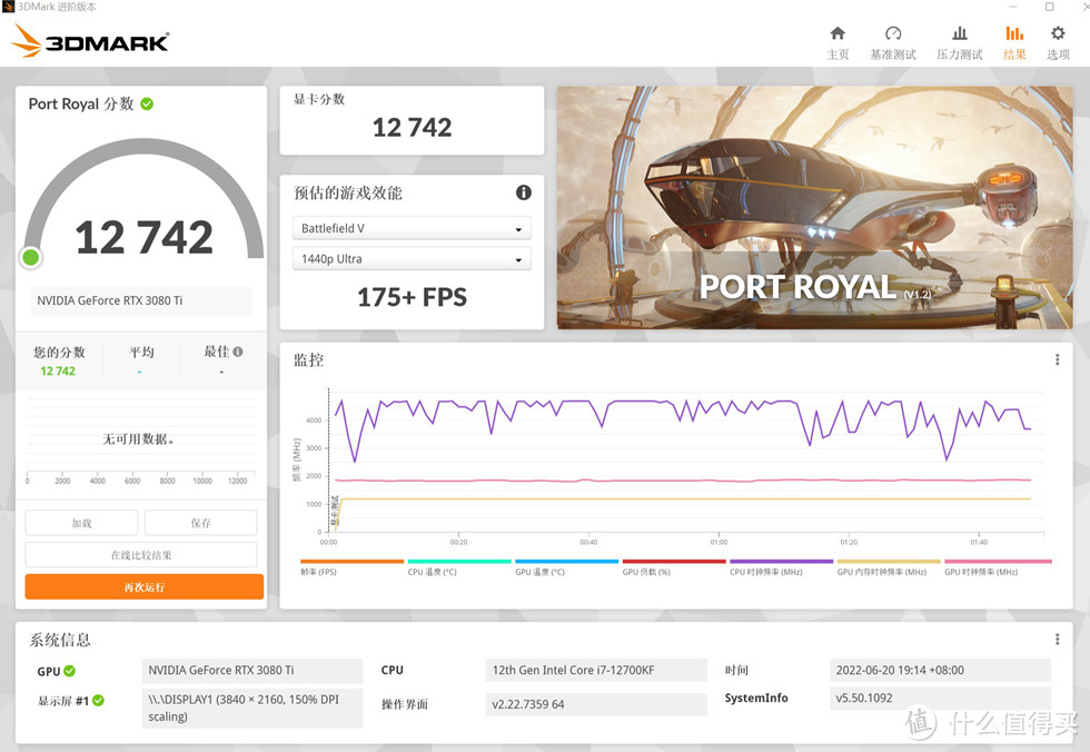 3D MARK PORT ROYAL  光线追踪测试成绩 12742